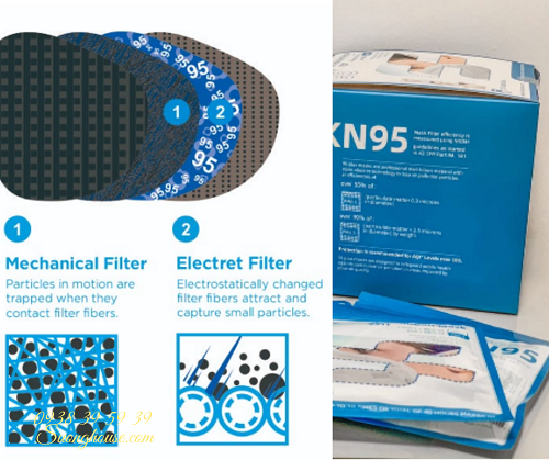 Khẩu trang N95 tiêu chuẩn chát lượng FDA xuất đi Mỹ